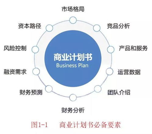 恩美干貨 bp商業計劃書最忌諱的就是 兩張皮