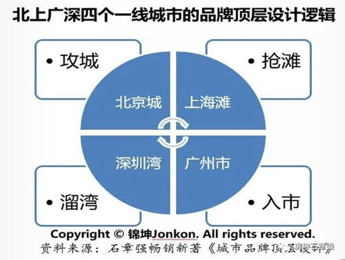 錦坤 連鎖與互聯(lián)網(wǎng)品牌營銷專家