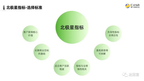 為何企業仍將凈推薦值設為北極星指標，盡管它不能完全代表客戶體驗